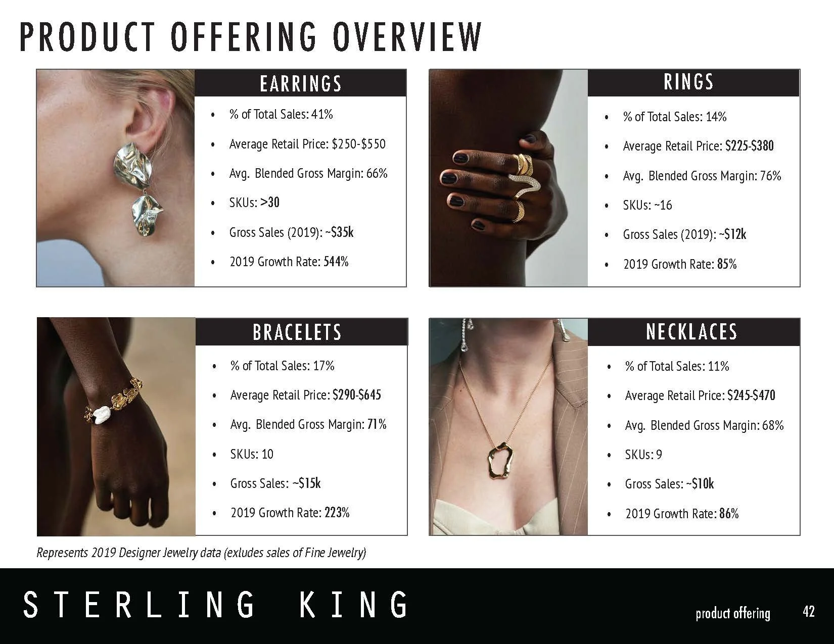 SterlingKing_BusinessPlan_May12020_reducesize_Page_042.jpg