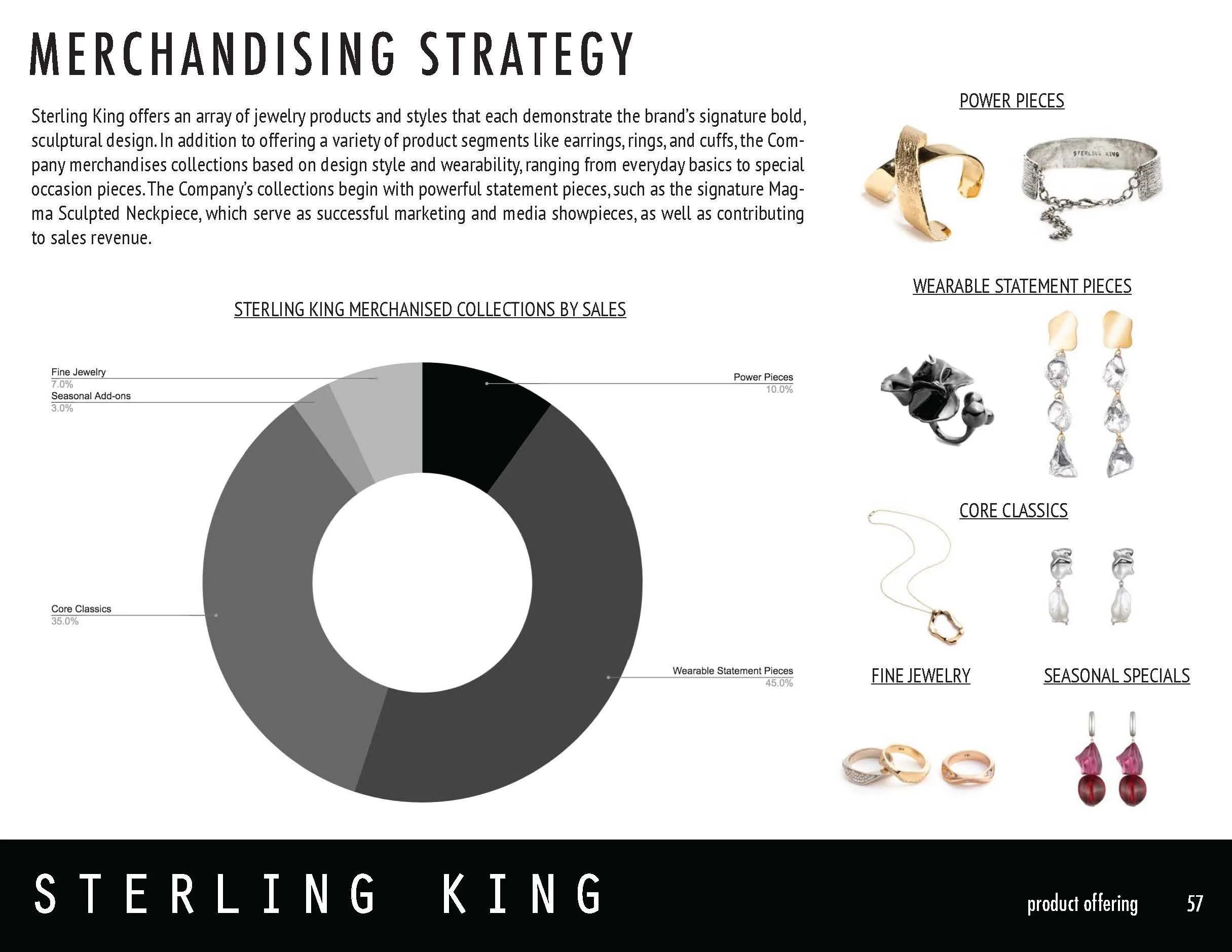 SterlingKing_BusinessPlan_May12020_reducesize_Page_057.jpg