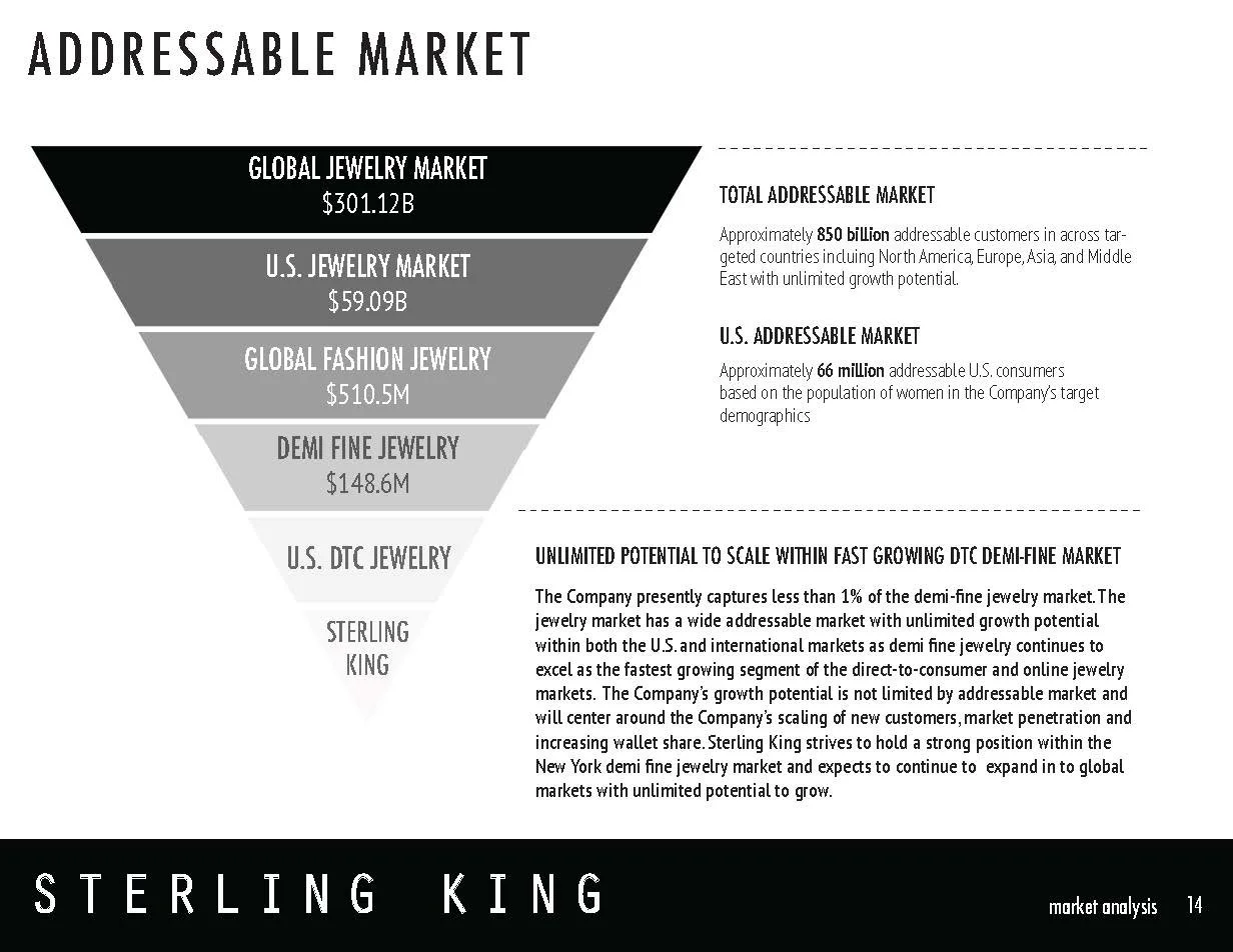 SterlingKing_BusinessPlan_May12020_reducesize_Page_014.jpg