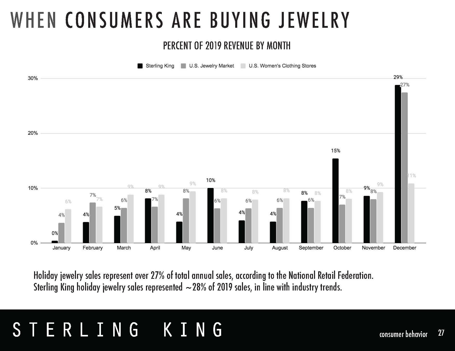 SterlingKing_BusinessPlan_May12020_reducesize_Page_027.jpg