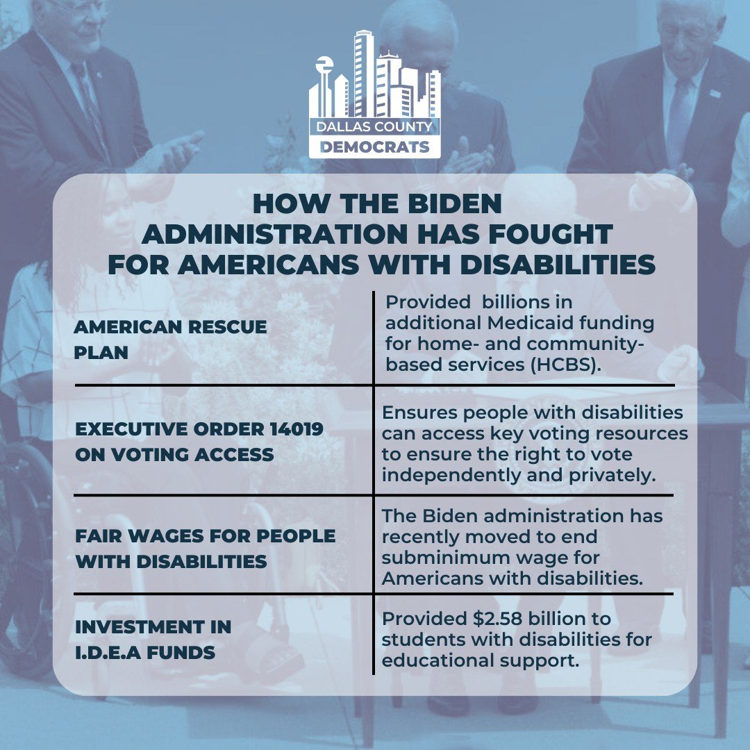 Today we celebrate #InternationalDayOfPersonsWithDisabilities. As Democrats, we fight for the rights, dignity, and equality of all people. Over the next four years, it will be more important than ever to amplify this cause. To fuel the fight, visit D