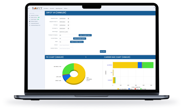 Laptop screen displaying a software interface with data charts and graphs, including a pie chart labeled 'PE CHART' and a bar chart labeled 'CARRIER BAR CHART'.