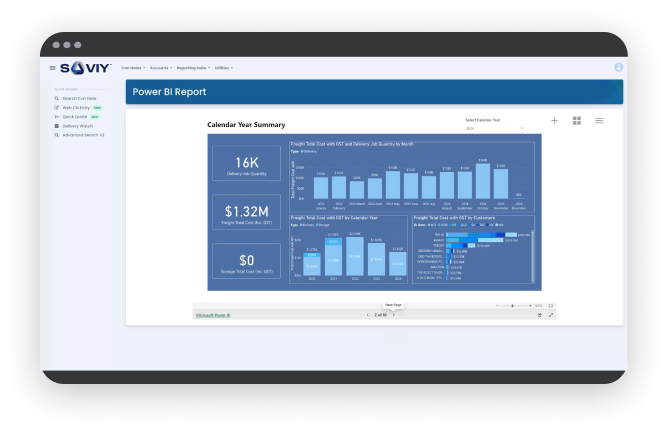 Screenshot of a Power BI report titled 'Power BI Report' with a calendar year summary. The report displays various charts and statistics, including delivery quantity, sales amount, and total count for the year, with a navigation menu on the left and a white background.