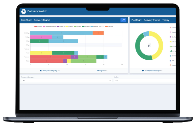 A laptop screen displaying a delivery tracking dashboard with bar and pie charts showing delivery status data.