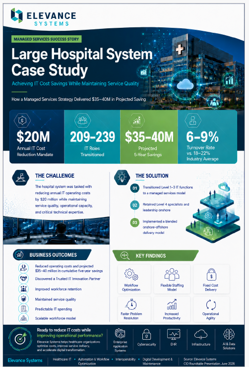 Elevance Systems, Inc. Case Studies