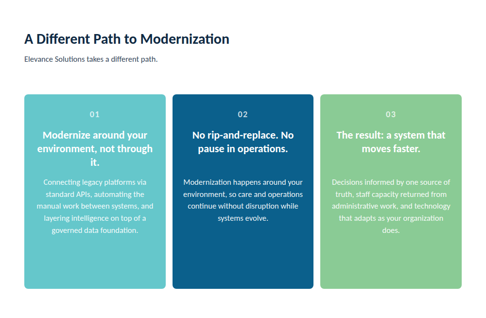 Digital Transformation