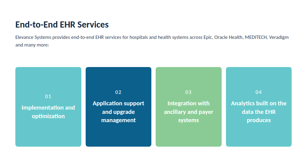End-to-End EHR Services