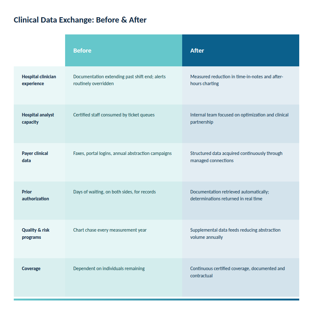 Clinical Data