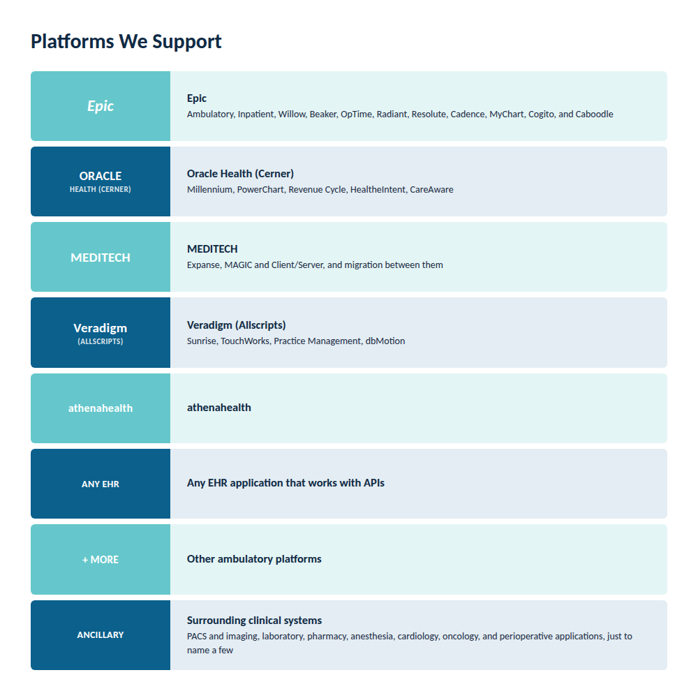 Supported EHR Platforms