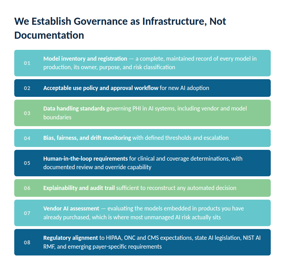AI Governance