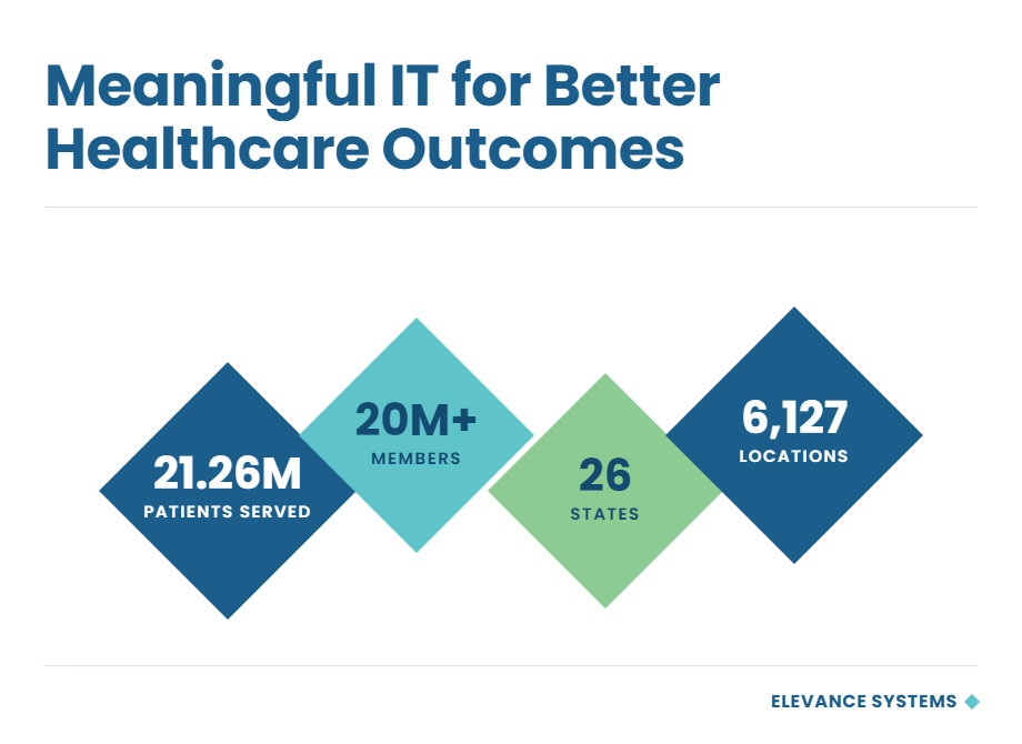 Meaningful IT for Better Healthcare Outcomes
