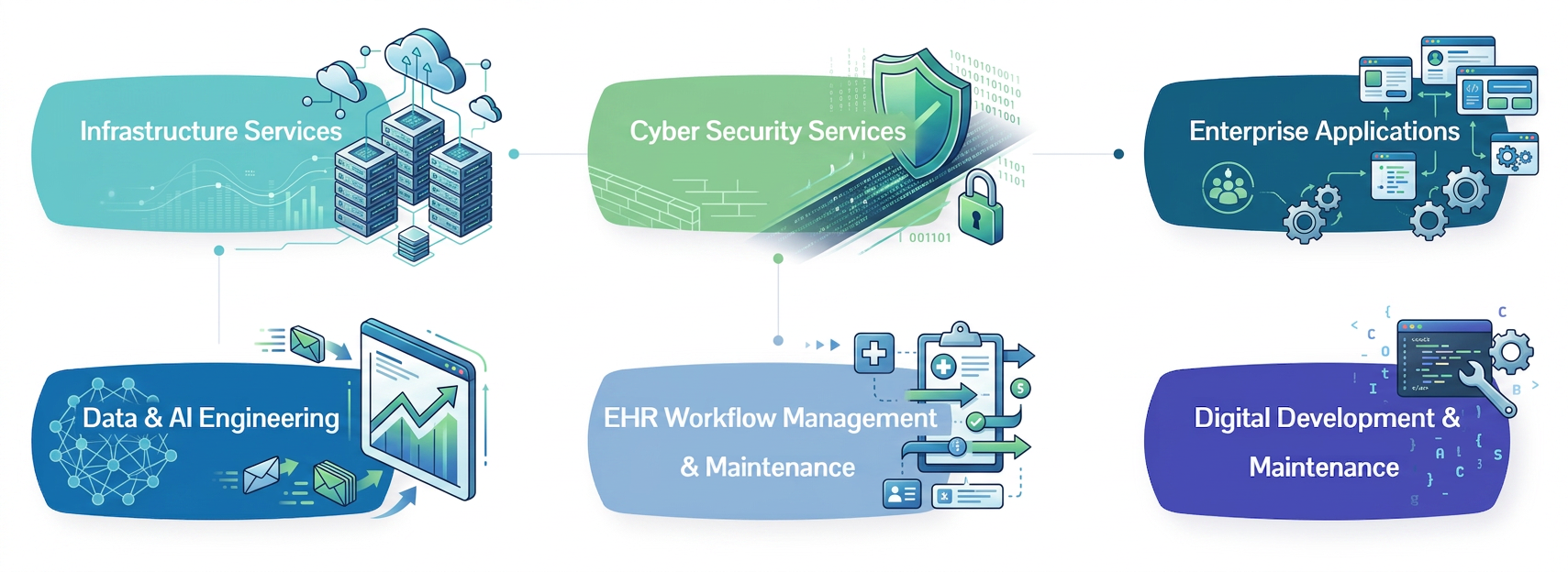 Healthcare IT Expertise