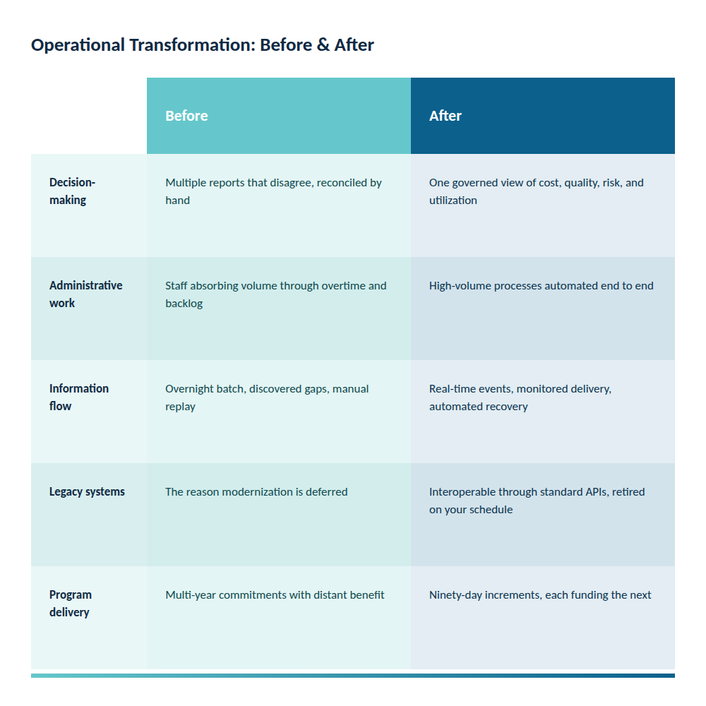 Operational Transformation