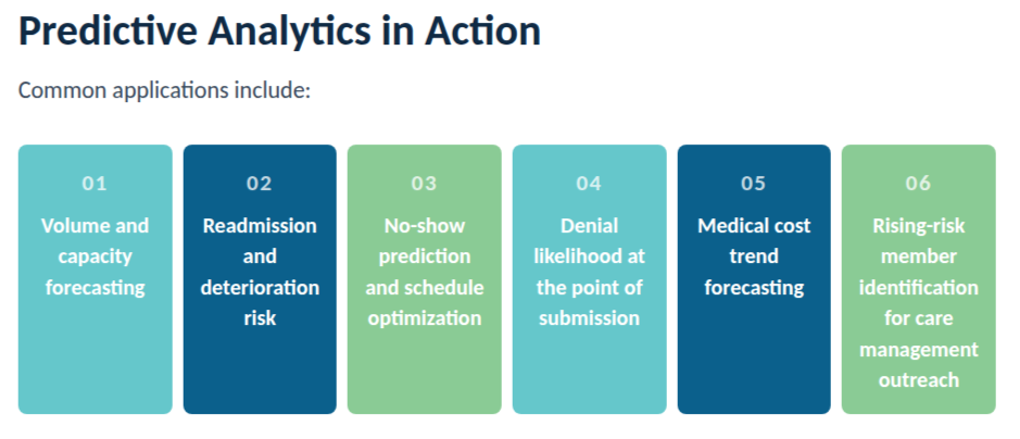 Predictive Analytics in Action