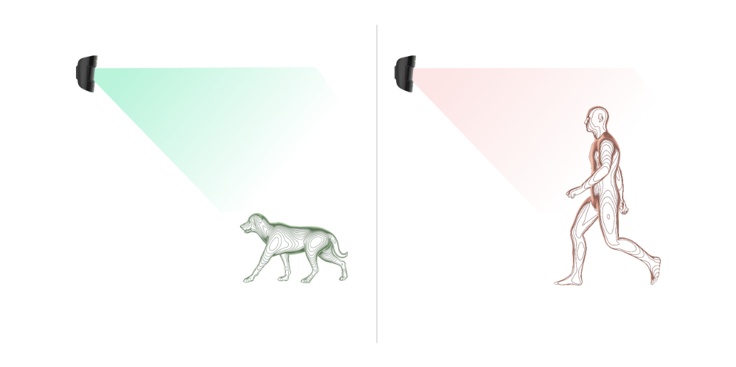 PIR Pet.png
