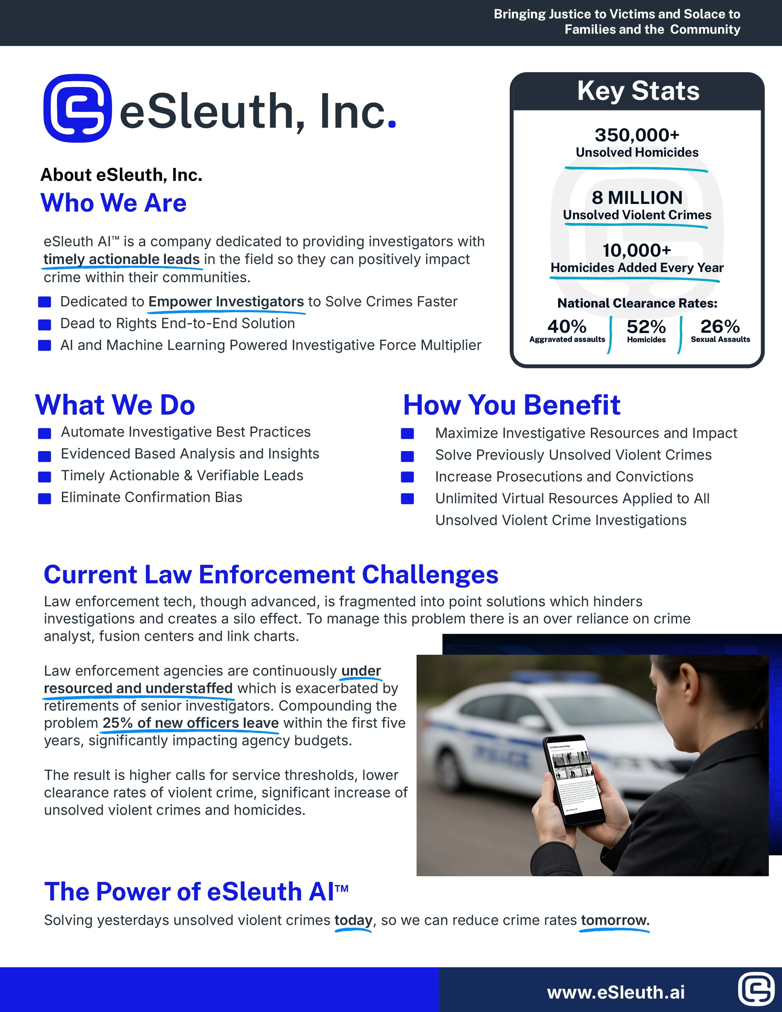 A detailed infographic about eSleuth, Inc., a company that provides investigative solutions for criminal justice. It features key statistics on homicide and violent crime, company mission, services offered, benefits, law enforcement challenges, and the power of AI in solving unsolved violent crimes, along with a photo of a woman using a smartphone with a police car in the background.