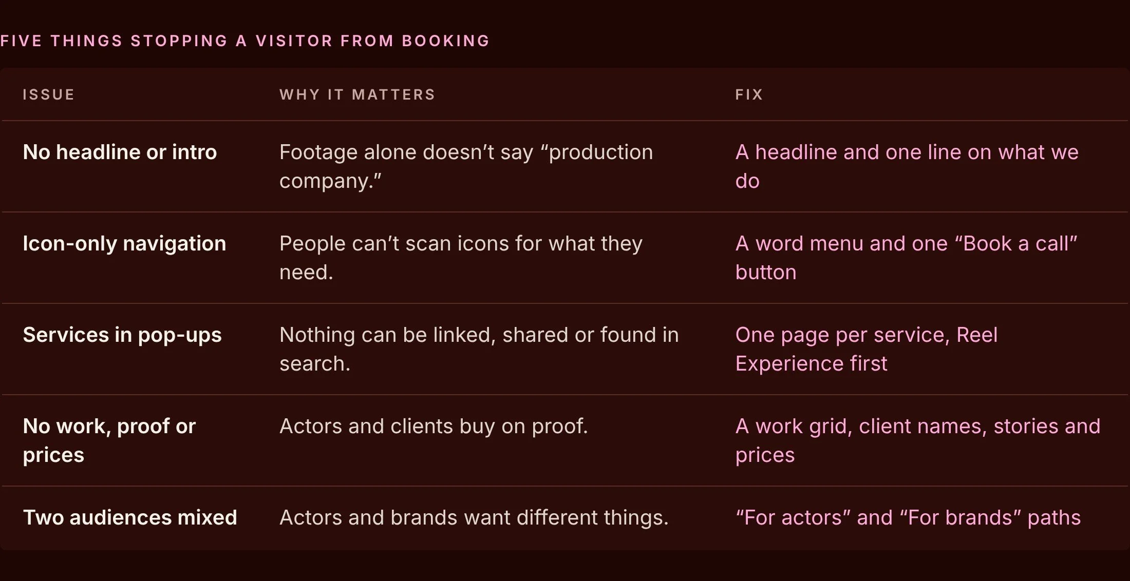 The audit: five things stopping a visitor from booking, and the fix for each.
