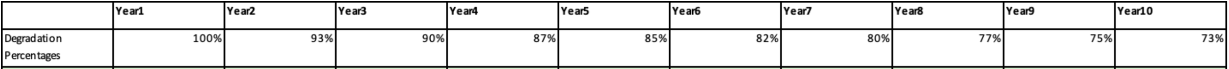 Hydropower battery capacity depreciation table