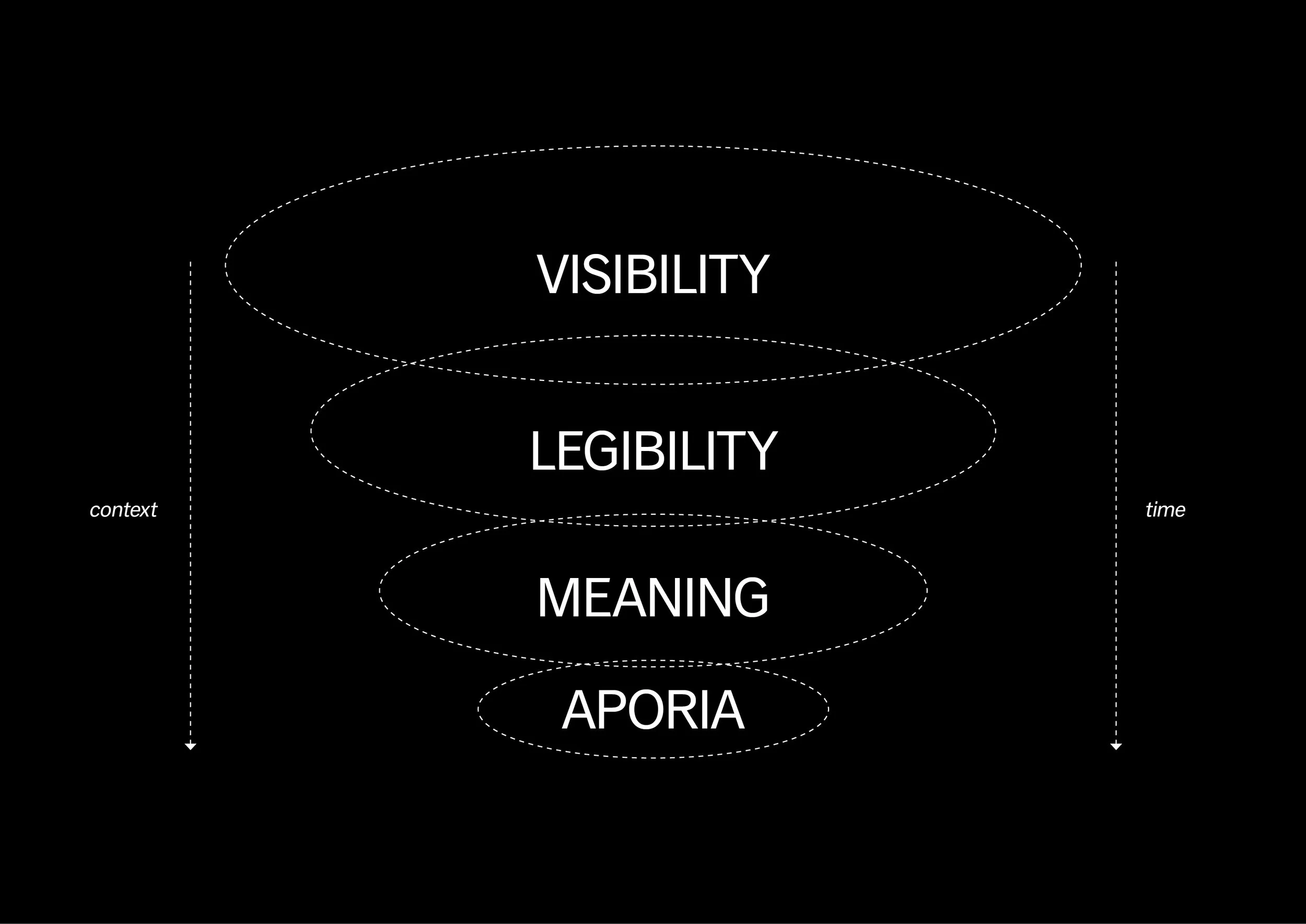Reimaginar después de mirar (y volver a mirar)
