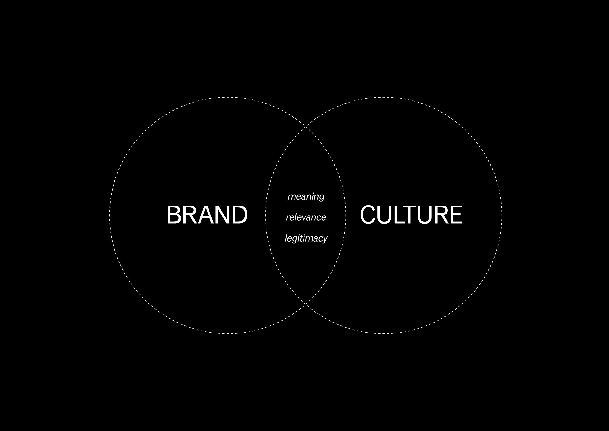 AracneProjects_posicionamiento cultural9.jpg