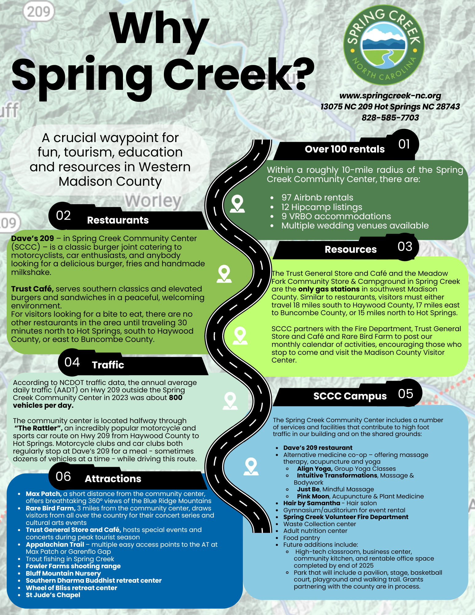 Why Spring Creek-3.png