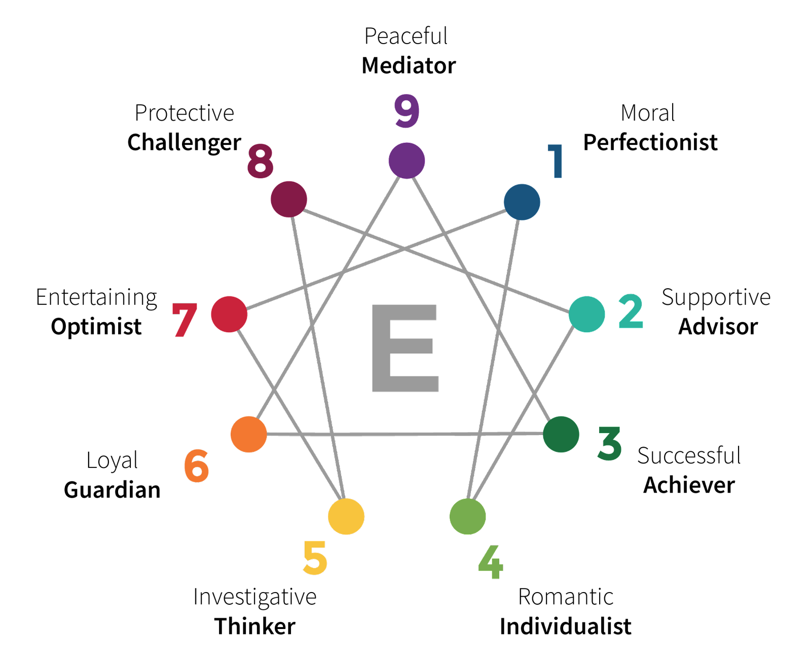 Embracing Self-Awareness: The Intersection of the Enneagram and Nervous System Literacy