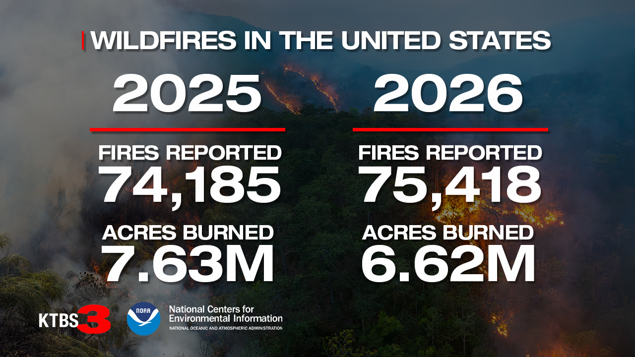 FS - Wildfires in the United States.png