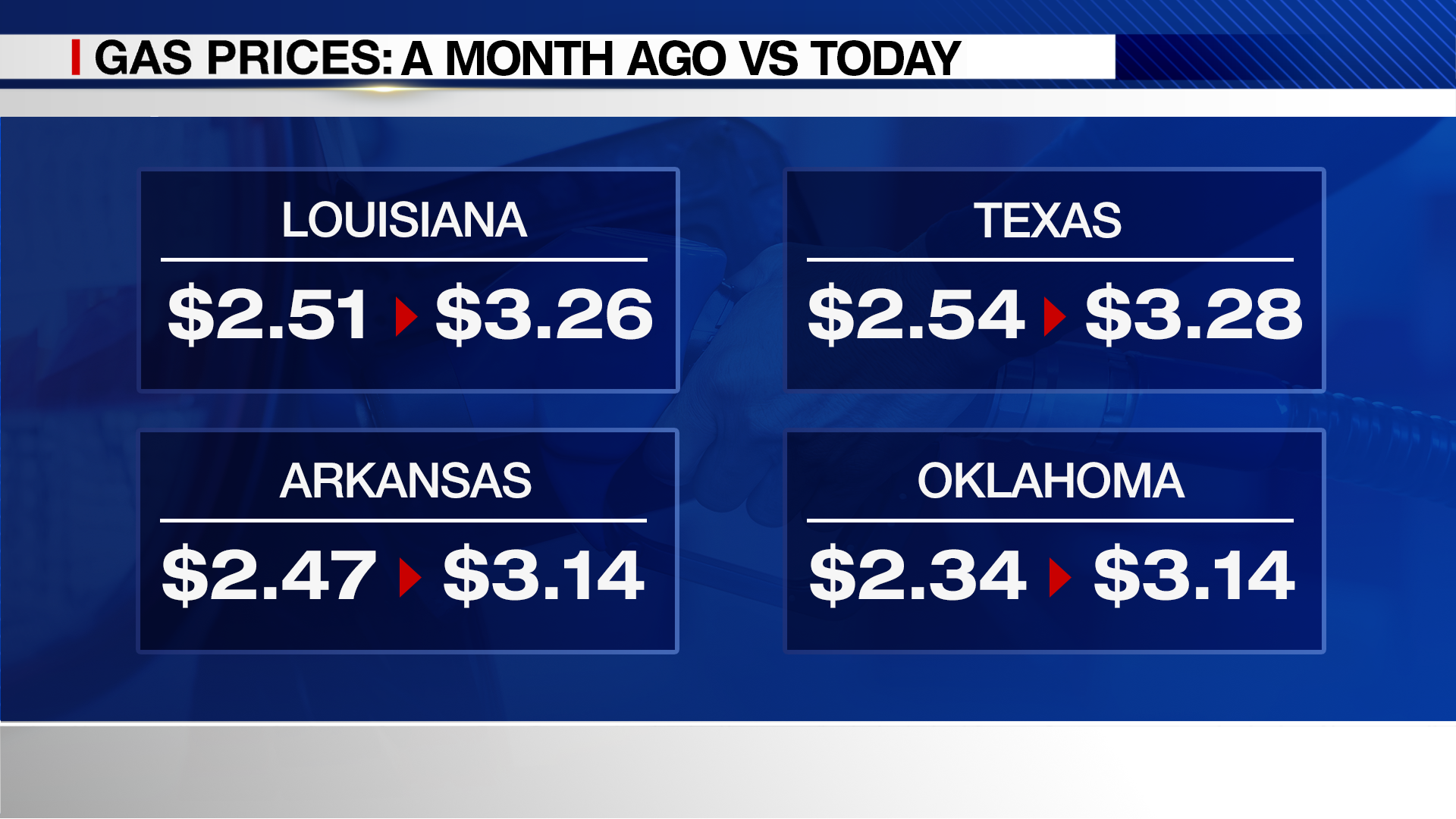 FS - Gas Price - 03-13-26.png