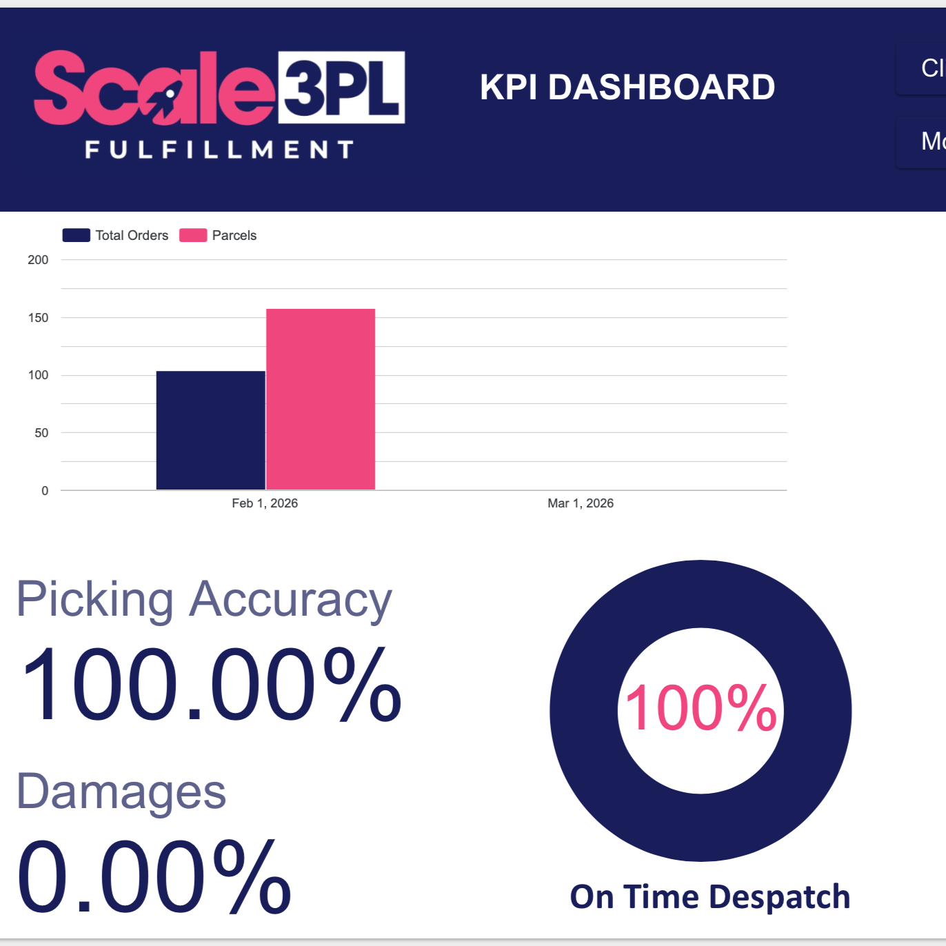 Client KPI Dashboard