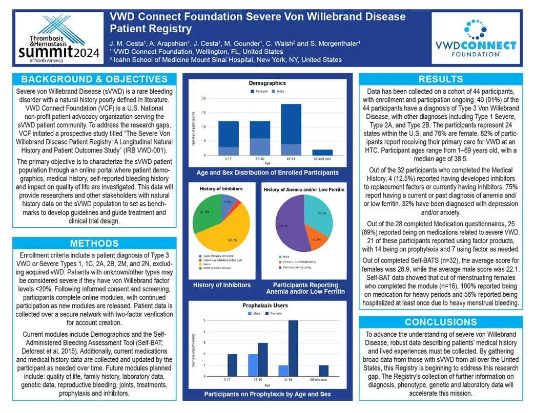 Poster 2024-Patient Registry