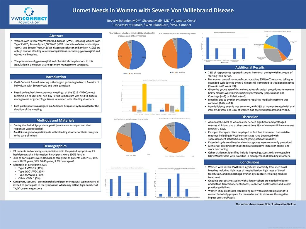 Poster 2020-Unmet Needs in Women with Severe VWD