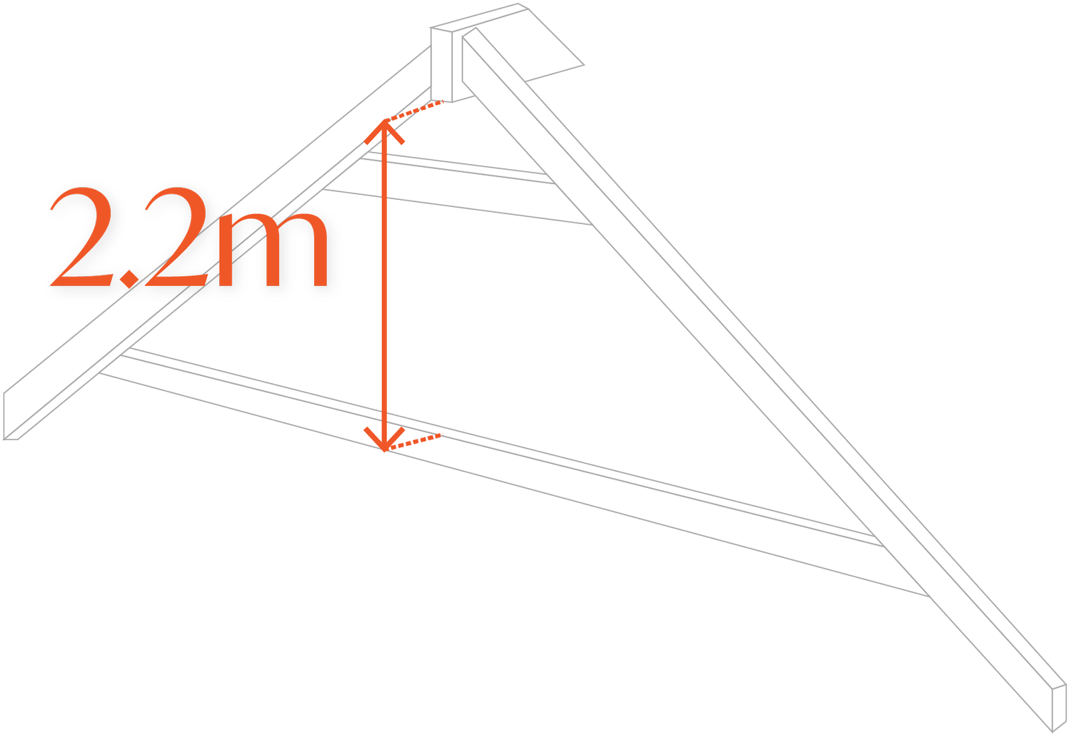 Diagram showing a 2.2 metre roof height requirement for a loft conversion.