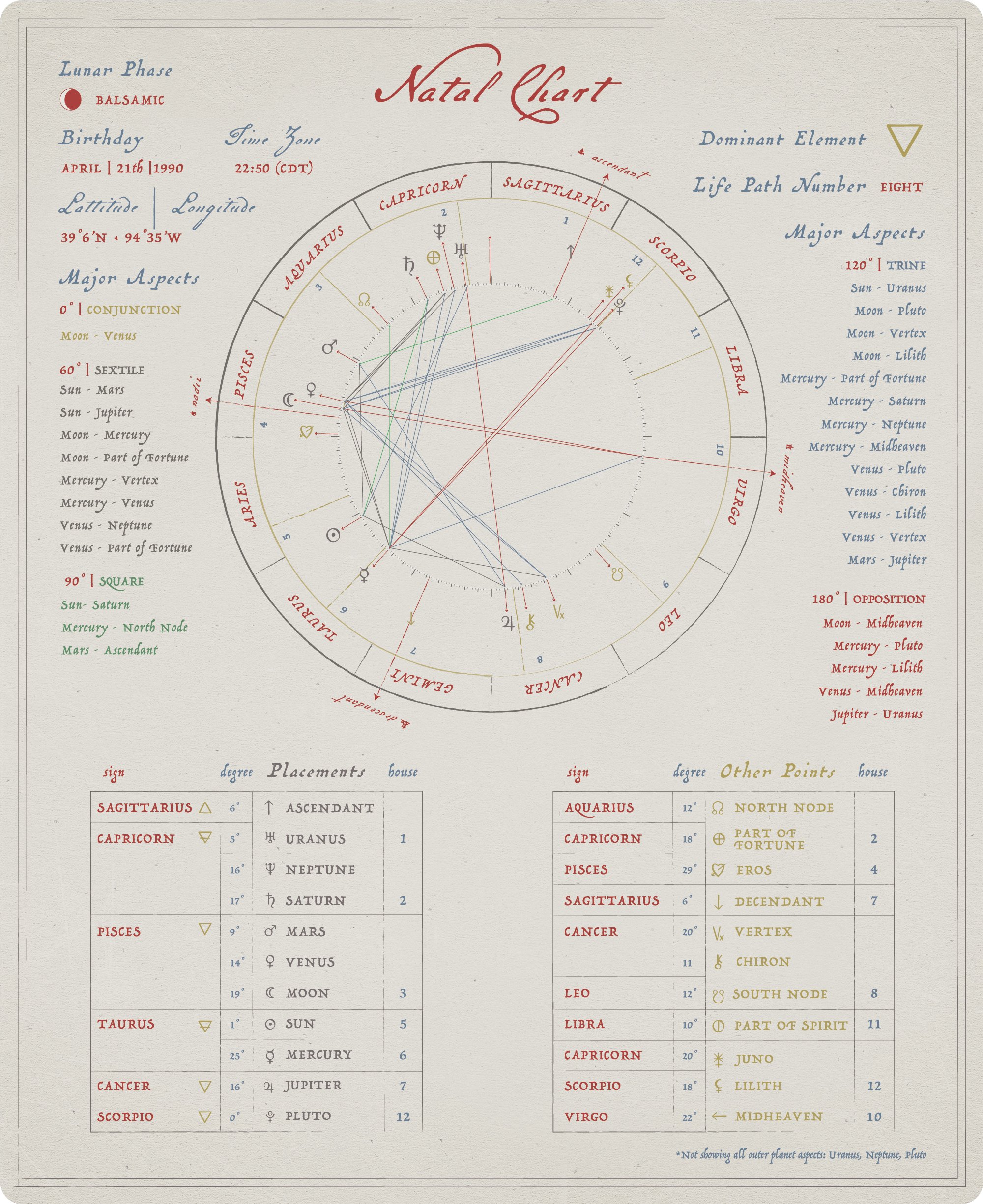 Natal_Chart_Scott.jpg
