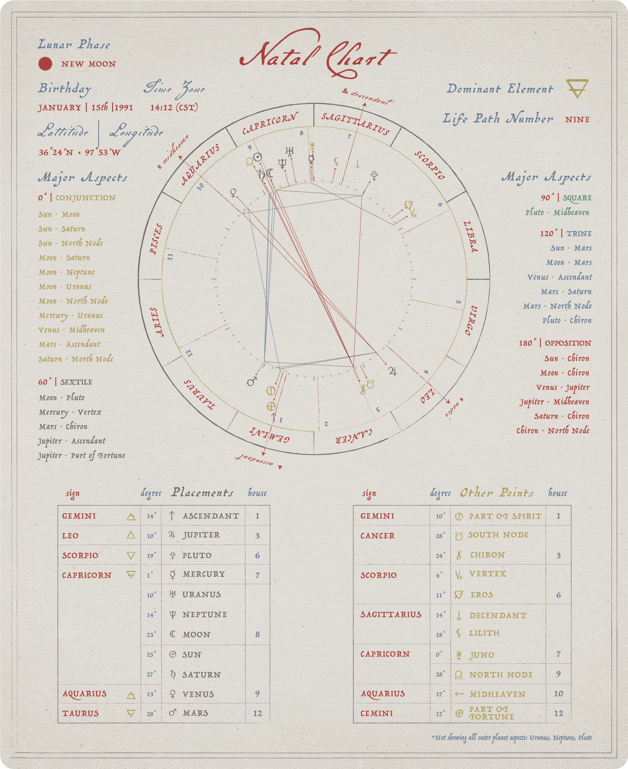 Natal_Chart_Sharon.jpg