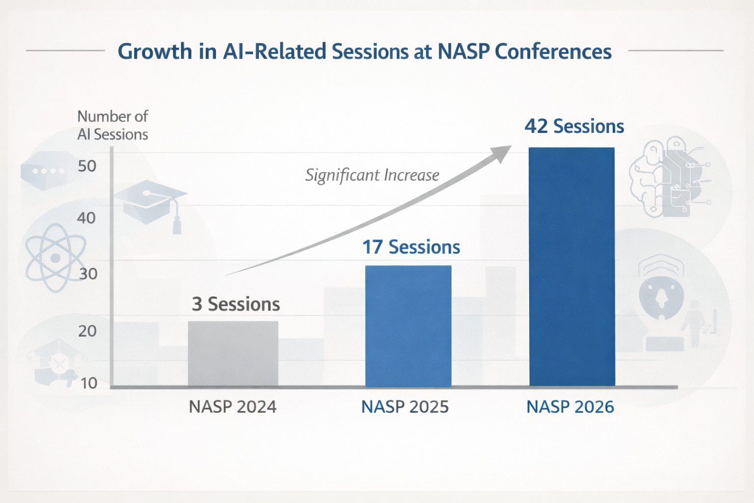 NASP 2026: Artificial Intelligence Continues Expanding in School Psychology
