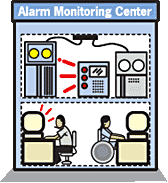 Commercial Fire Alarm Signal Monitoring by a Remote Central Station