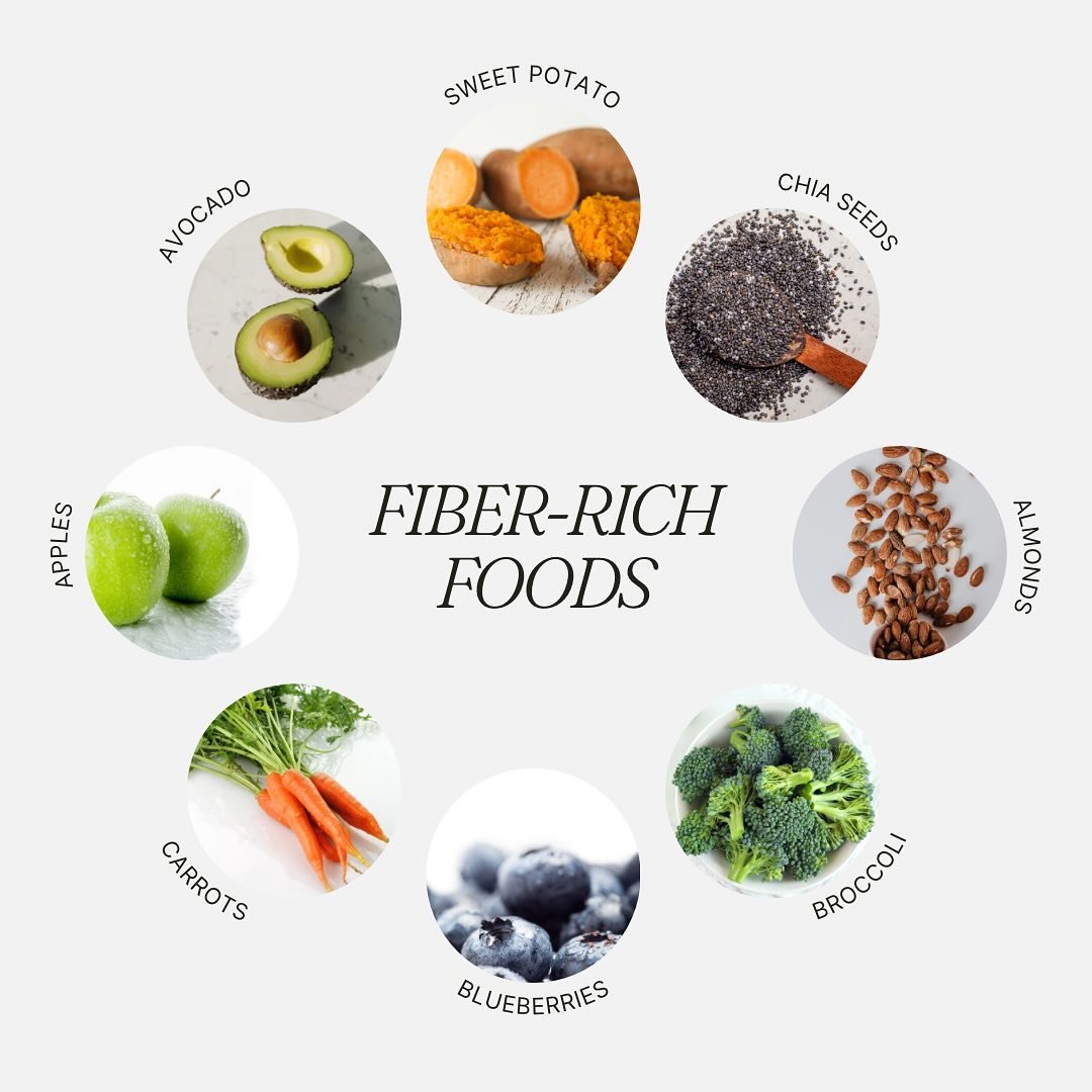 Have you heard how important fiber is for your body? 

Did you know that adding a significant amount of fiber to your diet (I.e eating whole plant foods) can help heal, reverse and/or lower symptoms of so many diseases and disorders and it can also h