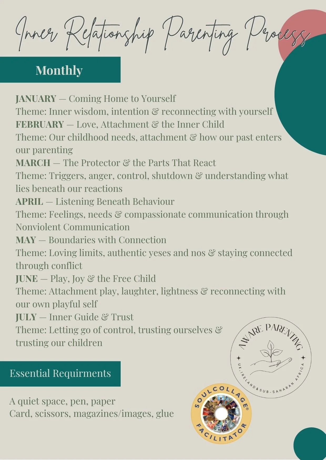 Inner Relationship Parenting Process monthly themes, including inner wisdom, attachment, triggers, listening, boundaries, play and trust.