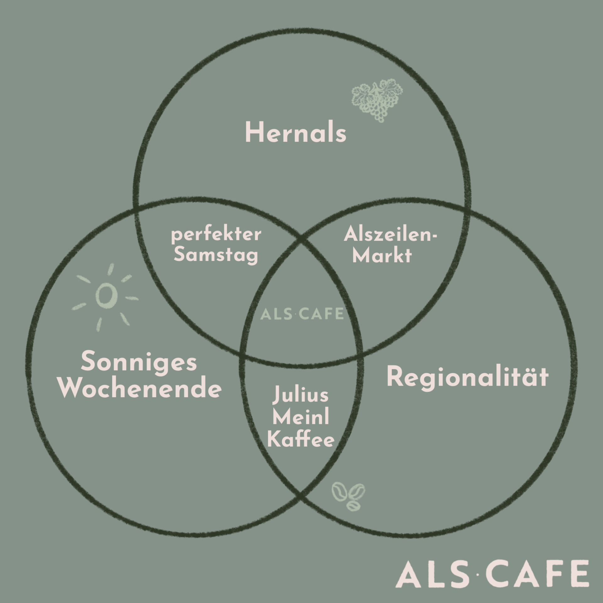 Kreisdiagramm.png