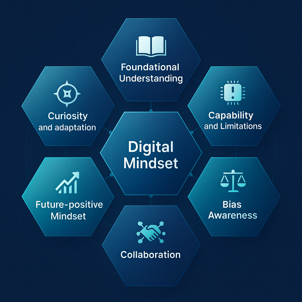 Developing a Digital Mindset