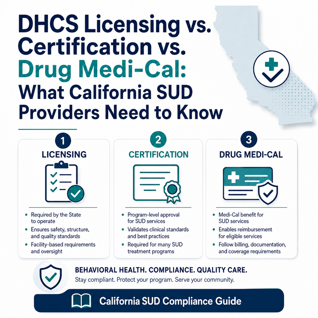 DHCS Licensing vs. Certification vs. Drug Medi-Cal: What California SUD Providers Need to Know