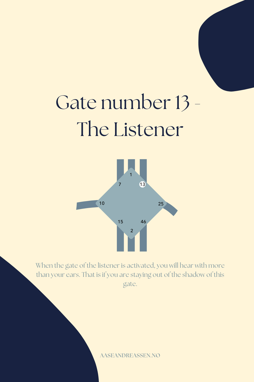 Gate 13 - The Gate of The Listener