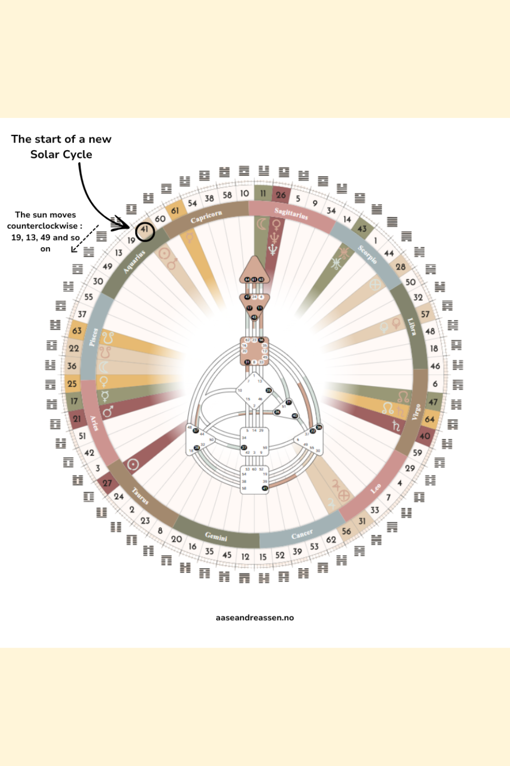 Get ready for a new solar cycle