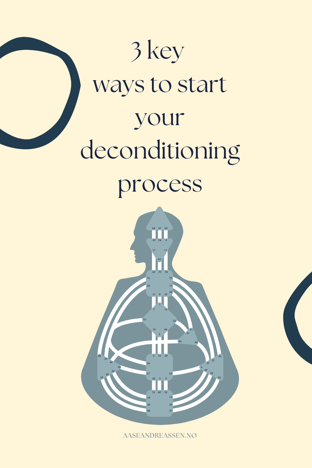 3 key ways to start your deconditioning process