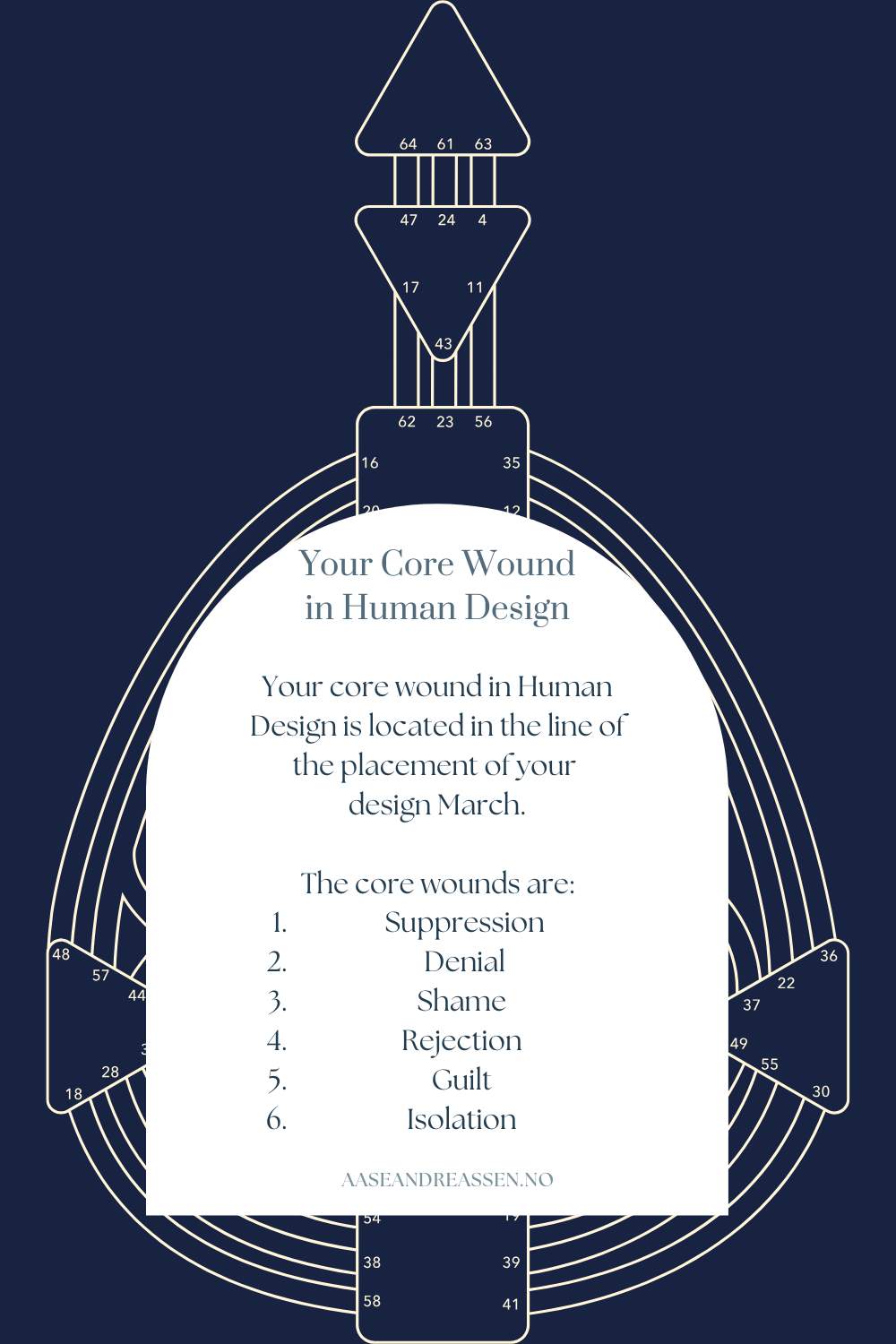 Core Wounds in Human Design - How to Identify and Work With Yours