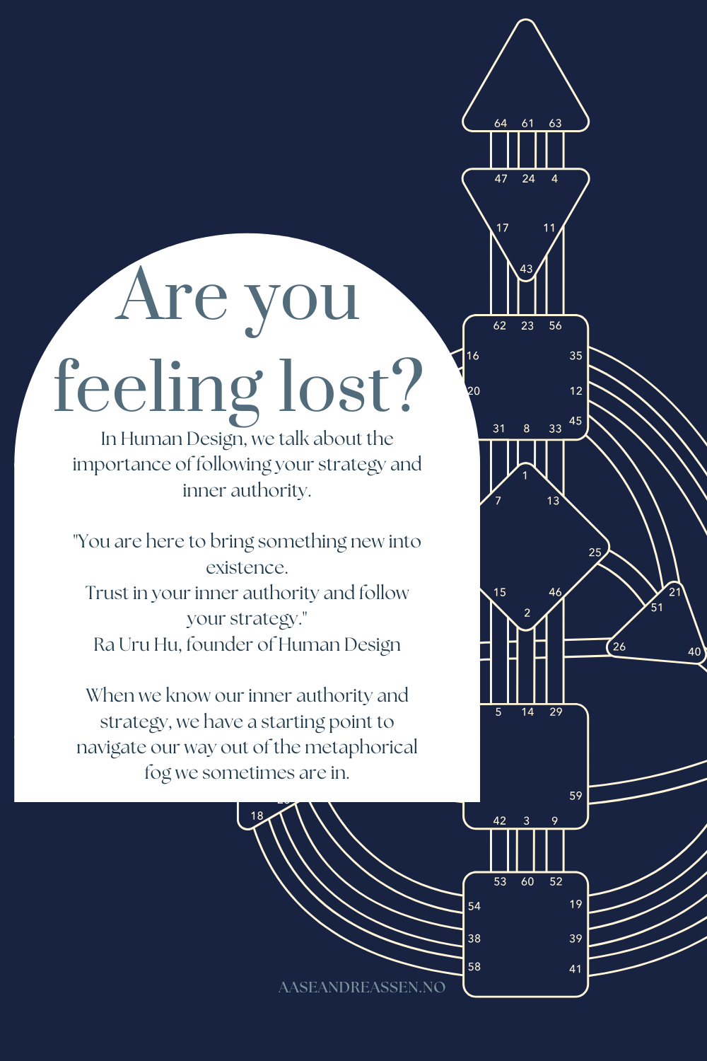 Are you feeling lost?