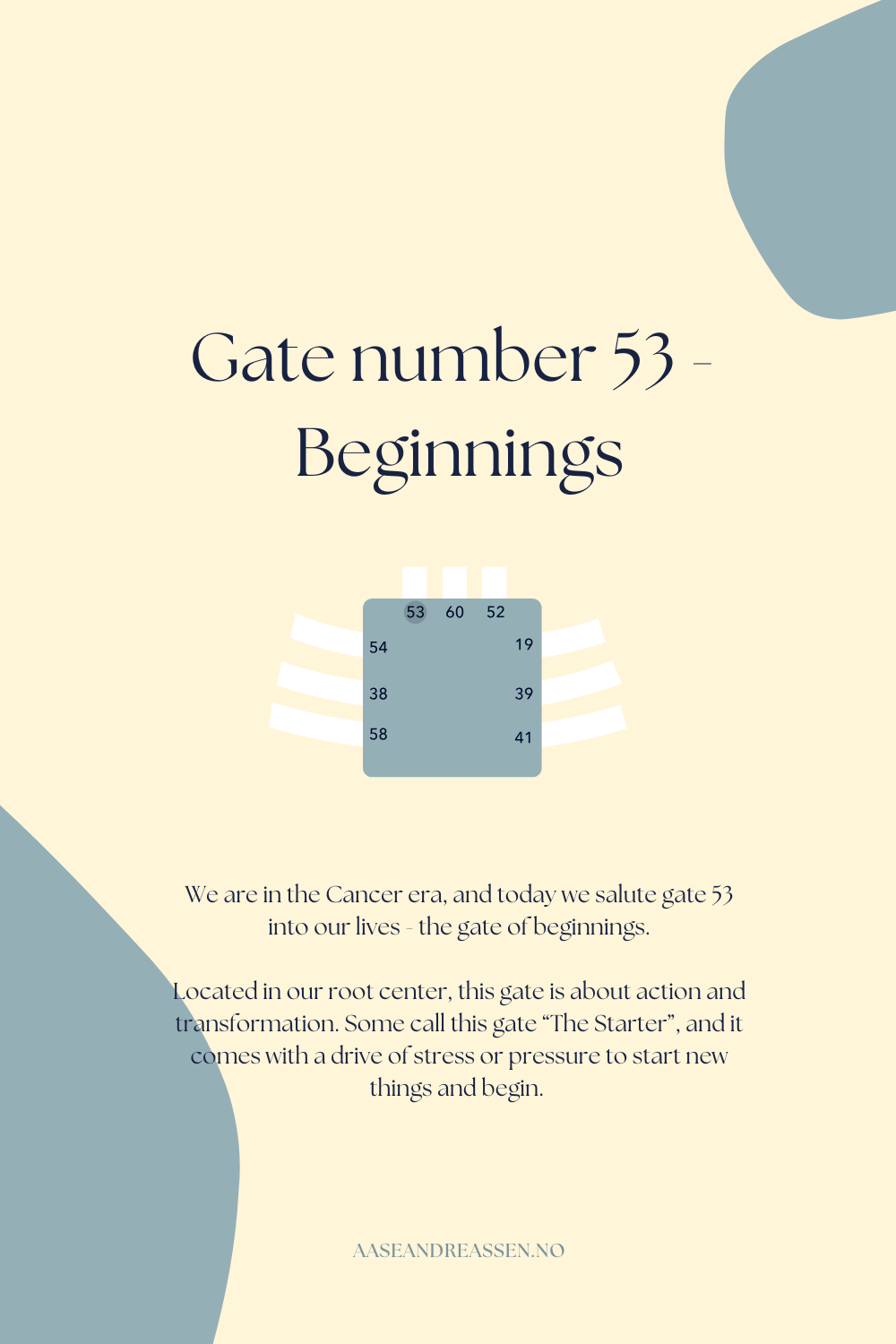 Gate 53 - The Gate of Beginnings