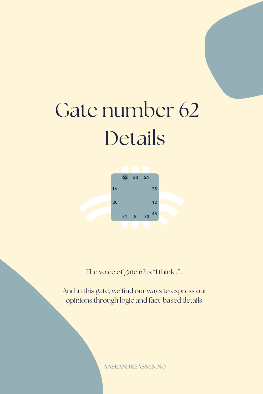 Gate 62 - The Gate of Details