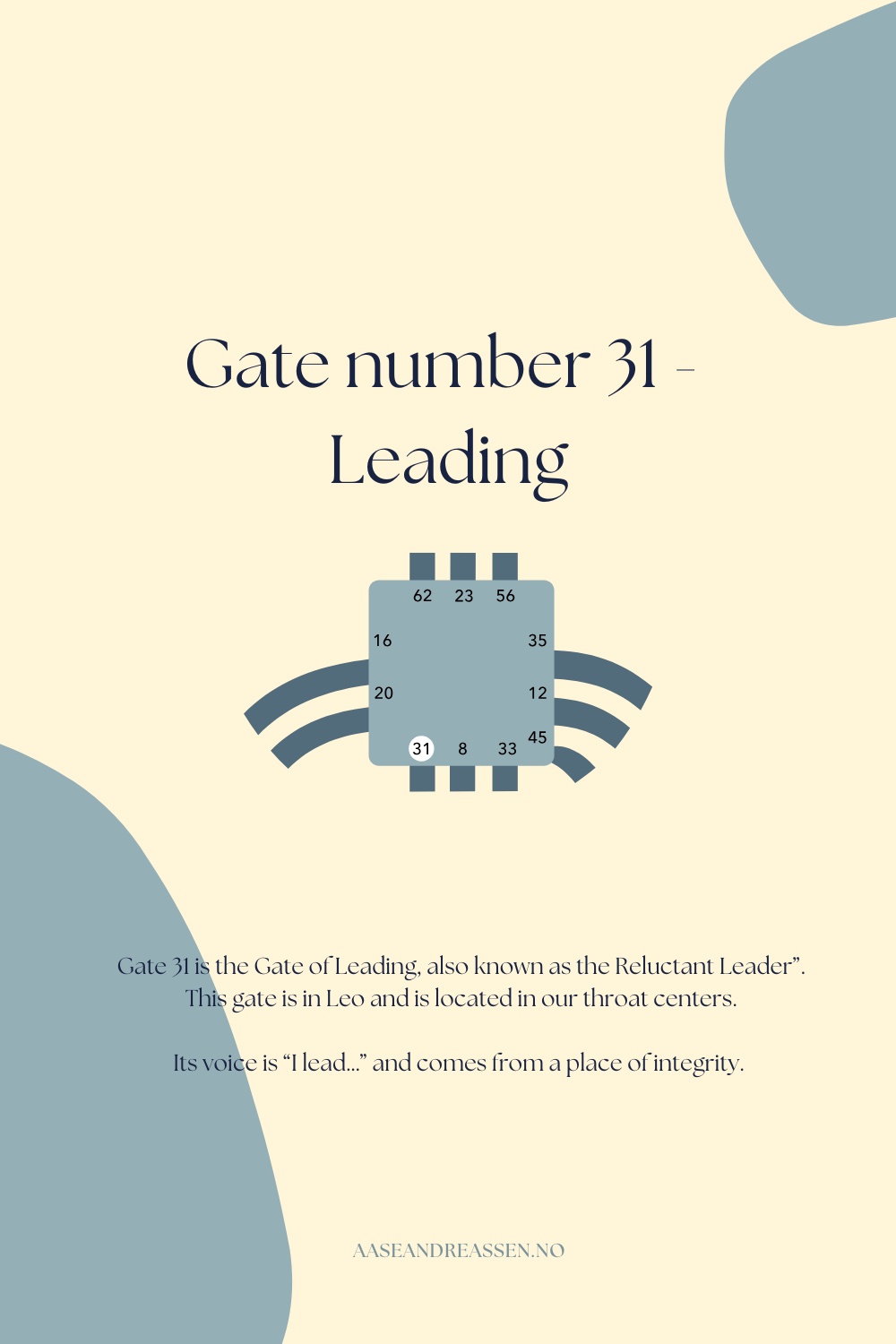 Gate 31 - The Gate of Leading
