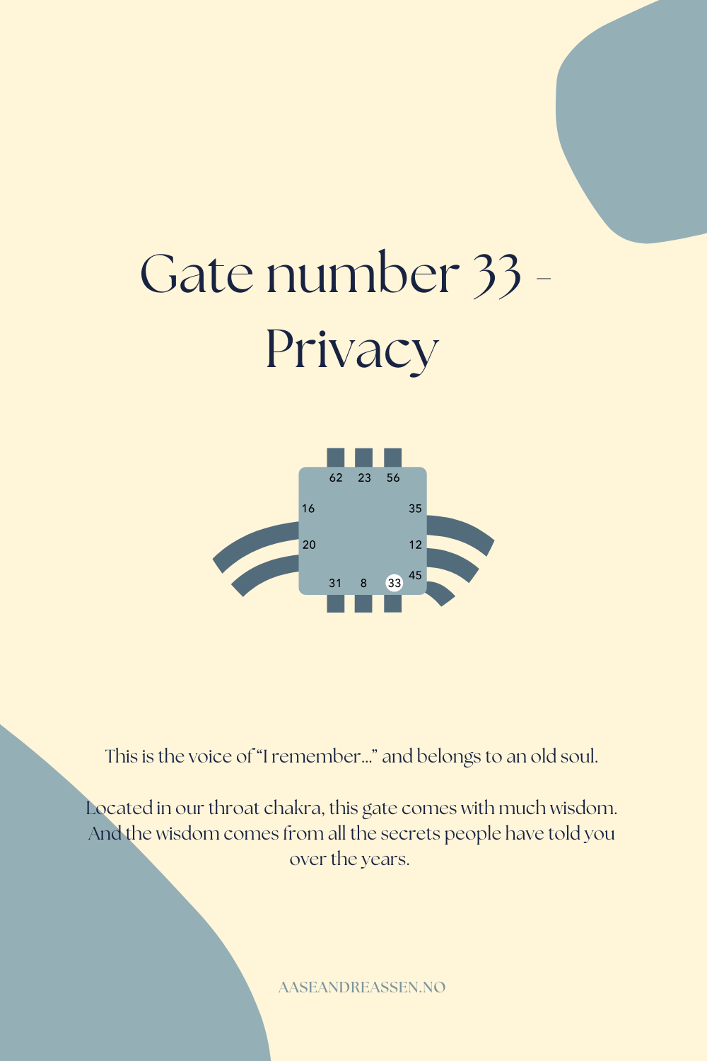 Gate 33 - The Gate of Privacy